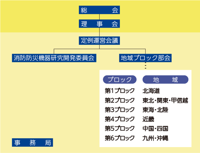 組織図